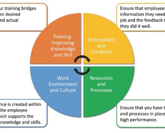 crew training graphic