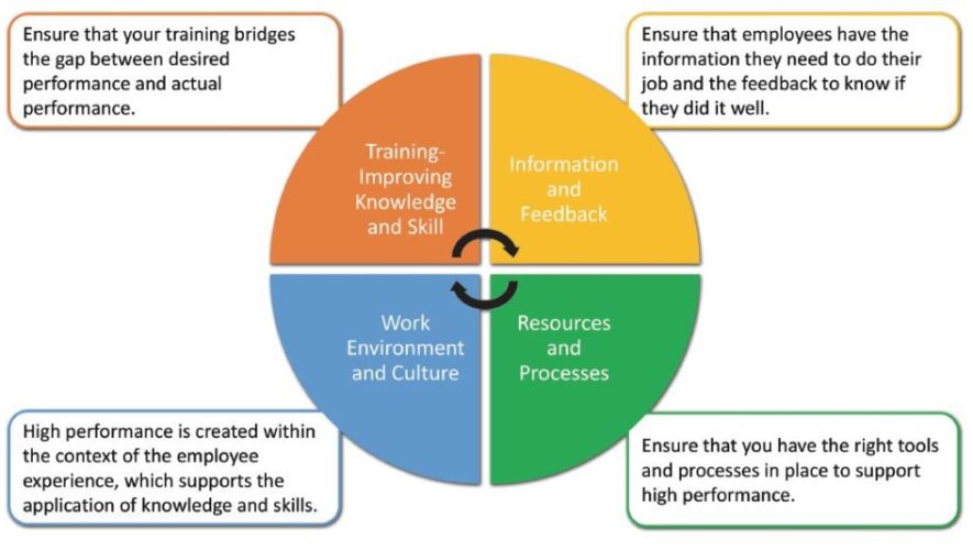 crew training graphic