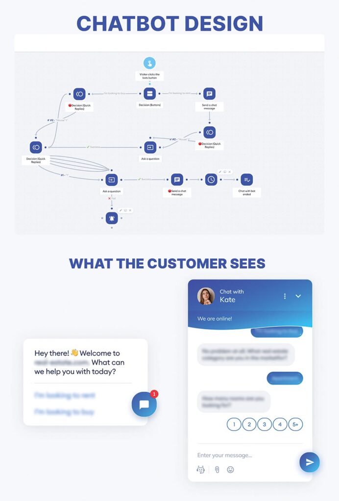 AI chatbot workflow