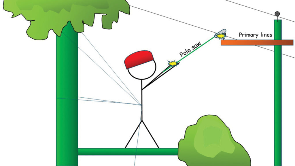 A climber’s pole saw makes contact with a primary line.