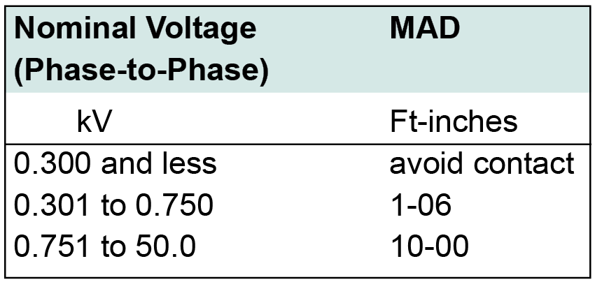 Minimum approach distance (MAD) for Electrical Level 2 Arborists