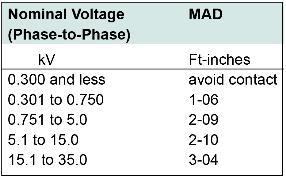 Minimum approach distance (MAD) for Electrical Level 3 Arborist