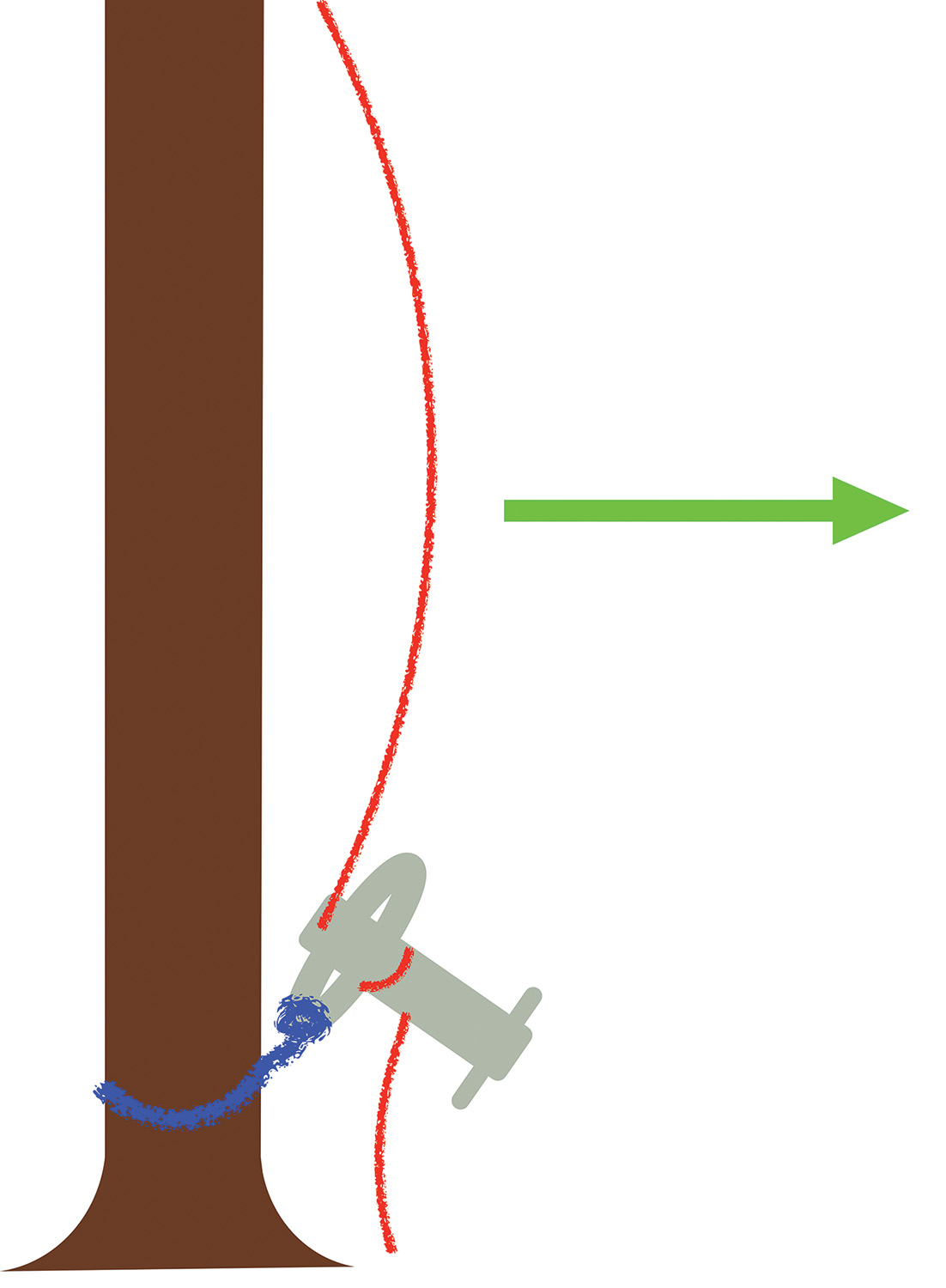Figure 4: As the angle that the rope enters or exits the block changes, the load force applied changes. So does the vector.