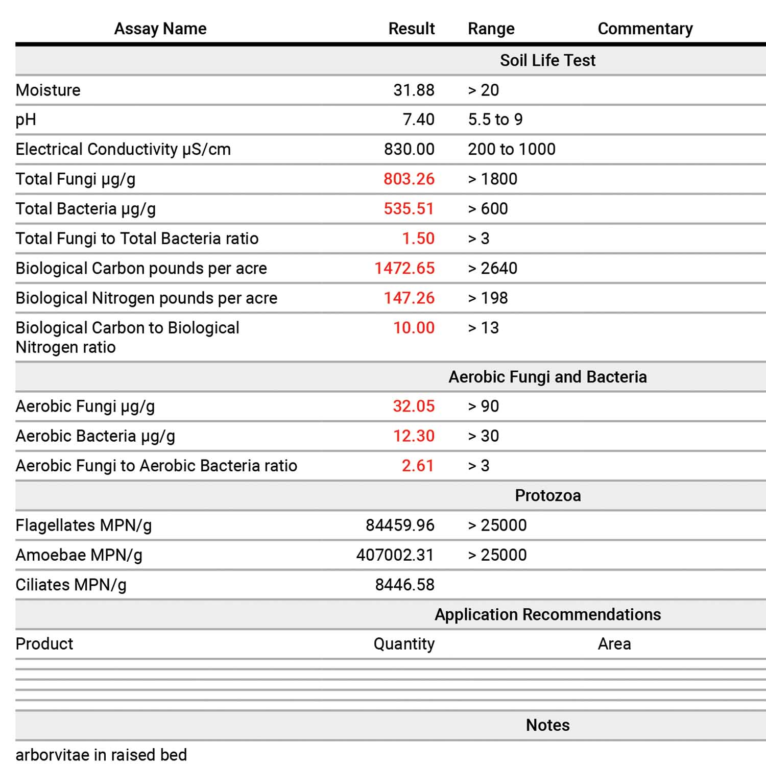 Soil Testing for Tree Health